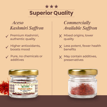 Pure Kashmir Saffron
